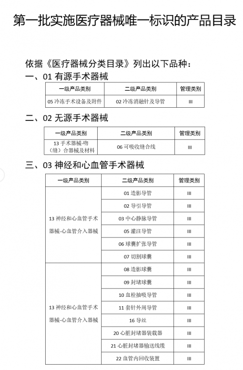 醫(yī)療行業(yè)三問(wèn)RFID，需不需要？哪里需要？需要哪個(gè)？