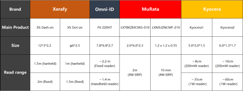 醫(yī)療行業(yè)三問(wèn)RFID，需不需要？哪里需要？需要哪個(gè)？