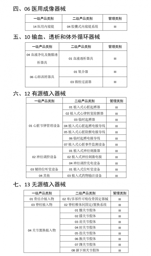 醫(yī)療行業(yè)三問(wèn)RFID，需不需要？哪里需要？需要哪個(gè)？