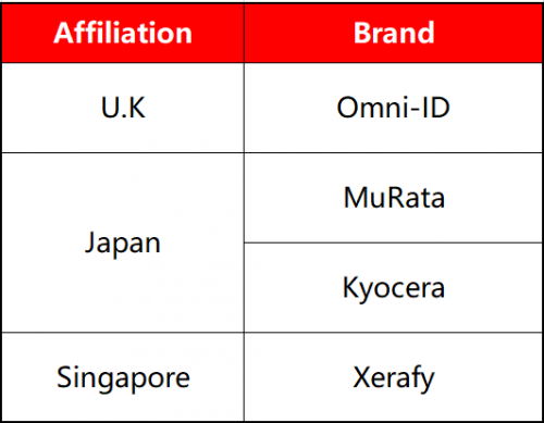 醫(yī)療行業(yè)三問(wèn)RFID，需不需要？哪里需要？需要哪個(gè)？