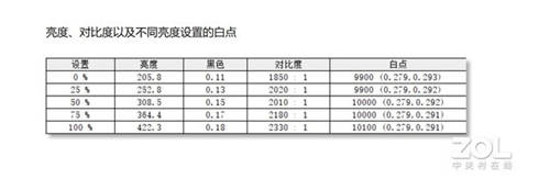 五款主流會(huì)議平板橫評(píng)，MAXHUB V5科技版這項(xiàng)功能獲得全場(chǎng)最佳