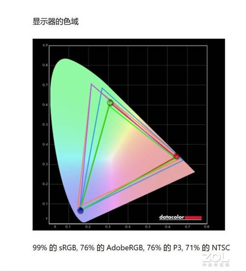 五款主流會(huì)議平板橫評(píng)，MAXHUB V5科技版這項(xiàng)功能獲得全場(chǎng)最佳