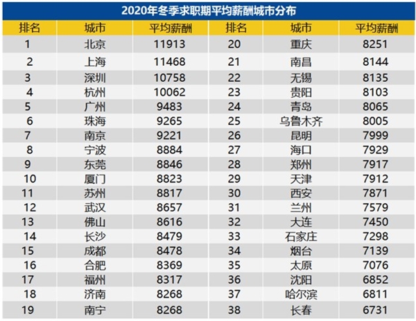 低房價吸引人才回流，長沙深圳200萬能買到的房產(chǎn)對比！