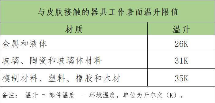 9款美容儀測評：初普、MeSmooth等產(chǎn)品表面溫升超限