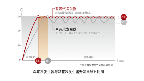 別再問(wèn)家用電蒸箱好用嗎！產(chǎn)品詳細(xì)測(cè)評(píng)來(lái)解答