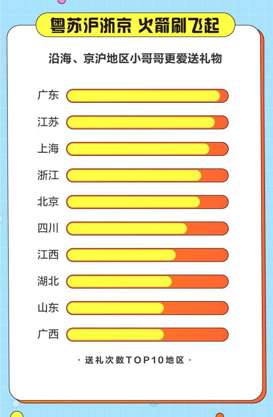 游戲直播誰在看？斗魚發(fā)布2020游戲直播用戶報告