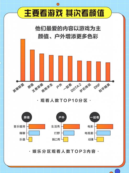 游戲直播誰在看？斗魚發(fā)布2020游戲直播用戶報告