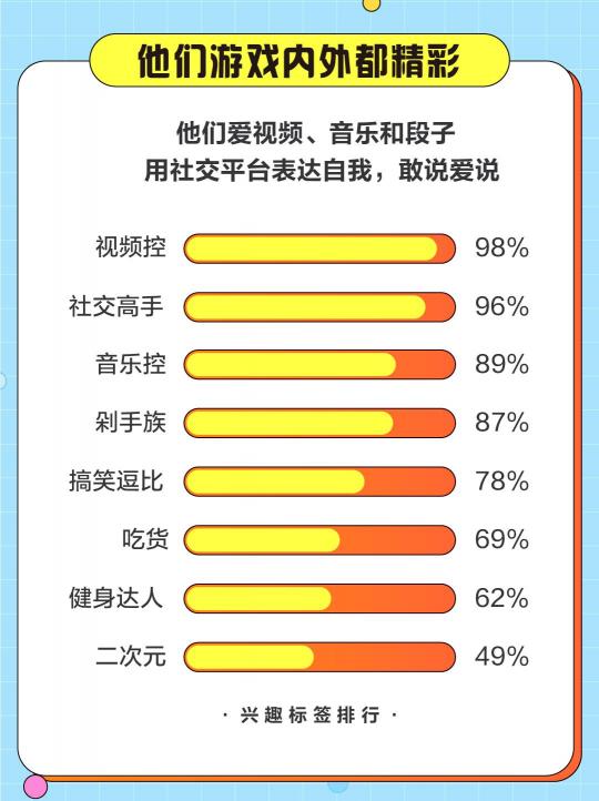 游戲直播誰在看？斗魚發(fā)布2020游戲直播用戶報告