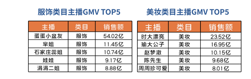 不在直播間的辛巴辛有志和他創(chuàng)辦的辛選 都在做什么