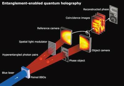 全息技術(shù)量子飛躍將開辟新的應(yīng)用，微美全息科學(xué)院致力全息AR前沿技術(shù)研究