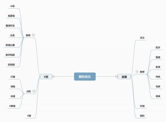 抄襲罵戰(zhàn)一地雞毛，酷狗和網(wǎng)易云到底誰更“好聽”？