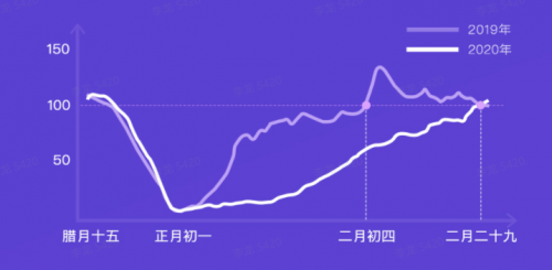 G7大數(shù)據(jù)丨G7公路貨運指數(shù)2020年度報告發(fā)布！