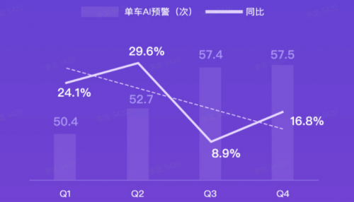 G7大數(shù)據(jù)丨G7公路貨運指數(shù)2020年度報告發(fā)布！