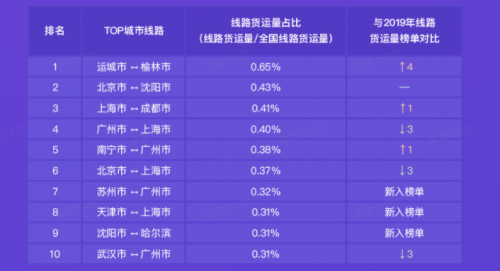 G7大數(shù)據(jù)丨G7公路貨運指數(shù)2020年度報告發(fā)布！