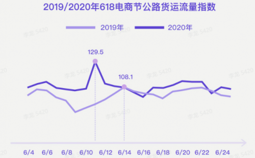 G7大數(shù)據(jù)丨G7公路貨運指數(shù)2020年度報告發(fā)布！