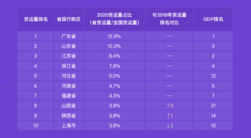 G7大數(shù)據(jù)丨G7公路貨運指數(shù)2020年度報告發(fā)布！