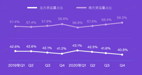 G7大數(shù)據(jù)丨G7公路貨運指數(shù)2020年度報告發(fā)布！