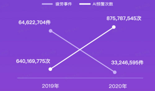 G7大數(shù)據(jù)丨G7公路貨運指數(shù)2020年度報告發(fā)布！