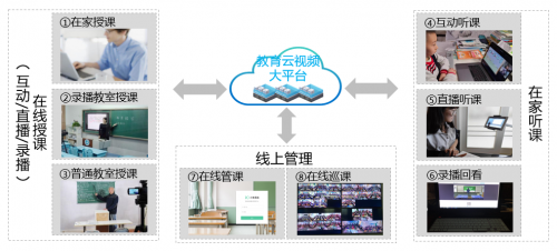 小魚易連在線互動課堂助高校“云開學(xué)”