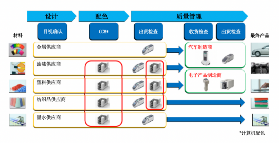 助力全球化數(shù)字溝通 柯尼卡美能達(dá)CM-36dG系列正式發(fā)售