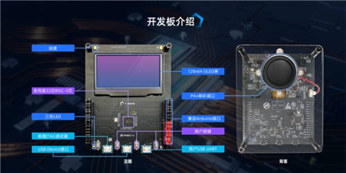 阿里云天池×平頭哥芯片開(kāi)放社區(qū)“RISC-V應(yīng)用創(chuàng)新大賽”正式開(kāi)賽！