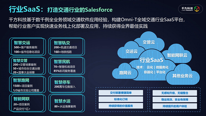 千方科技引領(lǐng)交通行業(yè)“上云用數(shù)賦智”，帶動(dòng)更多企業(yè)深耕行業(yè)“數(shù)字沃土”