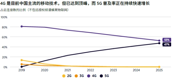 2021 MWC上海｜共執(zhí)牛耳，2021亞洲移動大獎盛大揭幕