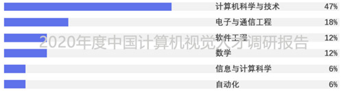 2020年度中國計算機視覺人才調研報告重磅出爐