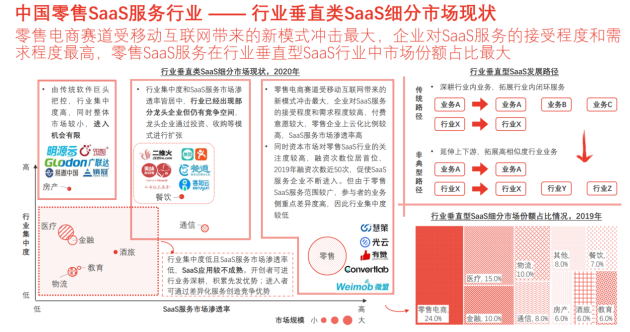 零售SaaS迎來風(fēng)口 慧策助力零售智能化升級