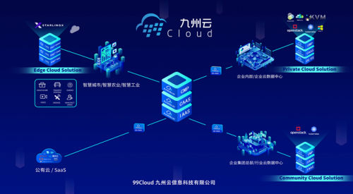 “犇”向5G，九州云驚艷亮相MWC21上海