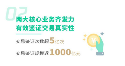 高燈科技發(fā)布2020年全年業(yè)績報告 累計交易鑒證規(guī)模近1000億元