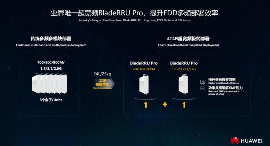 一口氣發(fā)布十大建網(wǎng)利器，華為打算煲出怎樣的5G味道？