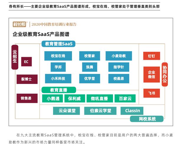 校寶在線、校管家、小麥助教三大教育SaaS平臺評測：誰的產(chǎn)品最有競爭力？