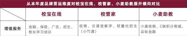 校寶在線、校管家、小麥助教三大教育SaaS平臺評測：誰的產(chǎn)品最有競爭力？