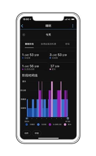 春意來襲，GARMIN LILY記錄滿“電”開場