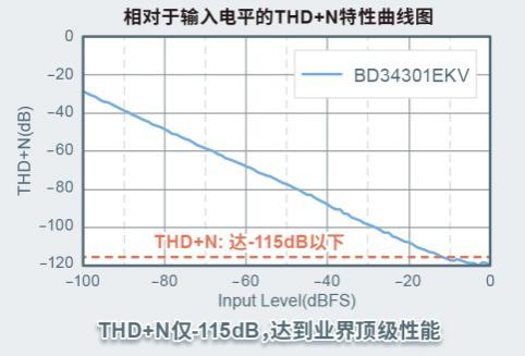 ROHM首個(gè)高端系列“MUS-IC”中的DAC芯片開(kāi)始全面銷(xiāo)售