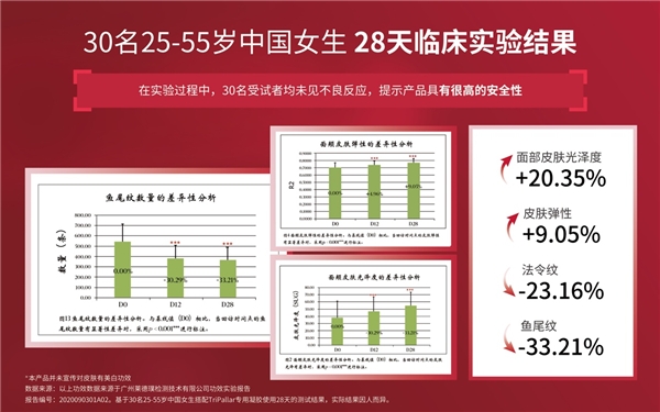 M22美國科醫(yī)人Lumenis旗下品牌--TriPollar初普家用射頻美容儀