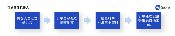 UB Store揭秘：如何應(yīng)用RPA，快速超越你的電商對手？