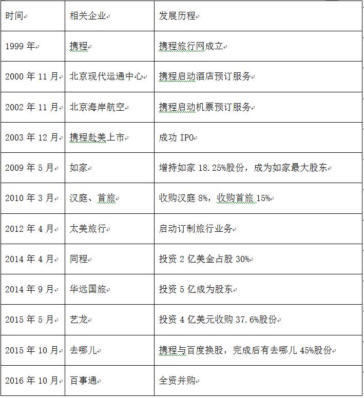 老虎證券ESOP：股價(jià)疲軟，股權(quán)激勵(lì)被迫頻繁調(diào)整，二次上市能拯救攜程嗎？