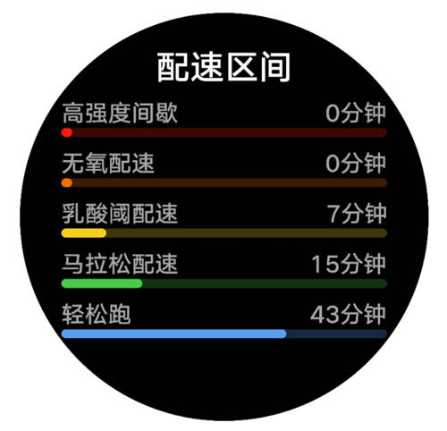 堅持跑步卻沒有效果？戴上HUAWEI WATCH GT 2 Pro，助你輕松達標