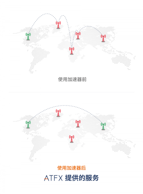 科技創(chuàng)新引領(lǐng)行業(yè)進(jìn)步，ATFX攜會(huì)員中心2.0再出發(fā)