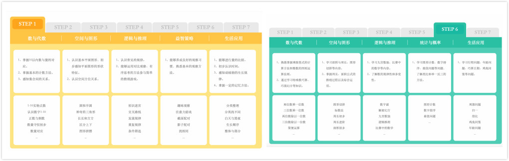 豌豆思維和火花思維，哪家比較好?