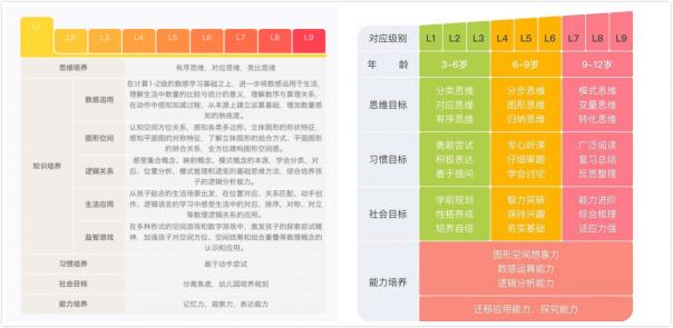 豌豆思維和火花思維，哪家比較好?