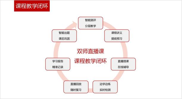 開學(xué)啦，讀書郎2021春季班助力孩子迎戰(zhàn)新學(xué)期