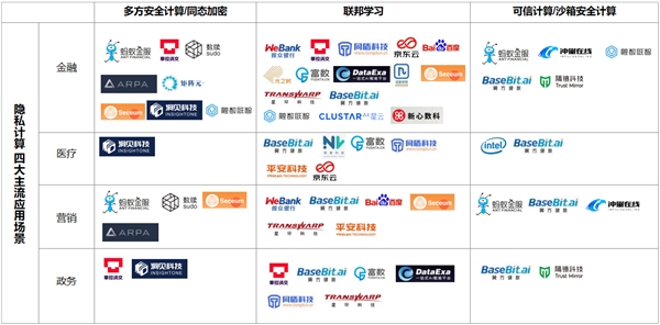 隱私計(jì)算，企業(yè)數(shù)字化轉(zhuǎn)型的BUFF之爭