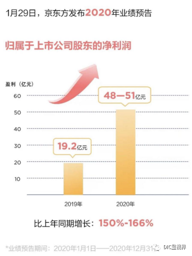 DIC直擊：京東方將參展DIC 2021，智慧物聯(lián)生態(tài)布局提速