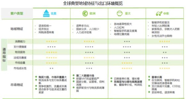 亞馬遜、新蛋、WISH上榜艾瑞2020-2021中國跨境電商年度發(fā)展報告