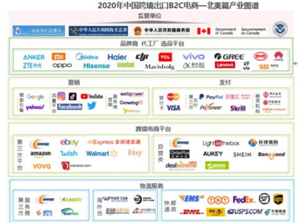 亞馬遜、新蛋、WISH上榜艾瑞2020-2021中國跨境電商年度發(fā)展報告