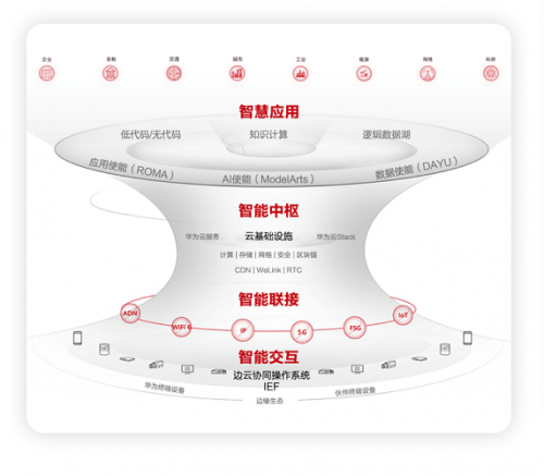 “城市智能體”構(gòu)建“活”的南京大樓，上海城市數(shù)字治理再現(xiàn)神作