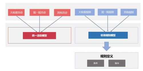 信也科技發(fā)布PMS精準(zhǔn)營銷智能平臺 打造數(shù)字化營銷新模式